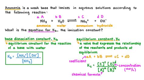 kb of nh3|[Solved] The base ionization constant, Kb, of ammonia in water is。